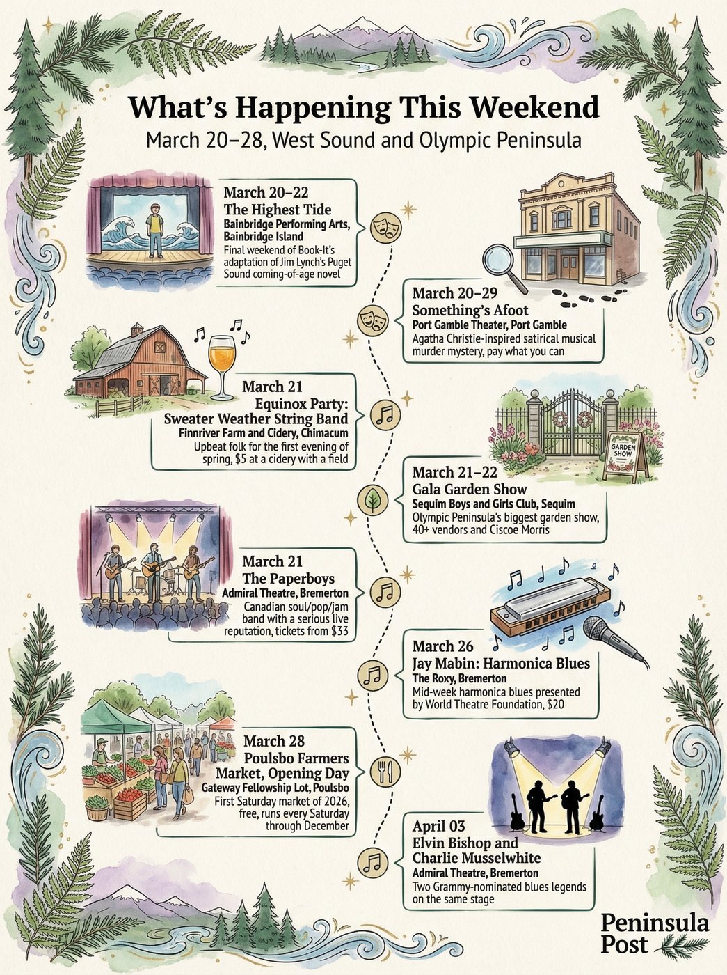 Cover of Peninsula Post issue 01, What&rsquo;s Happening This Weekend, in watercolor.